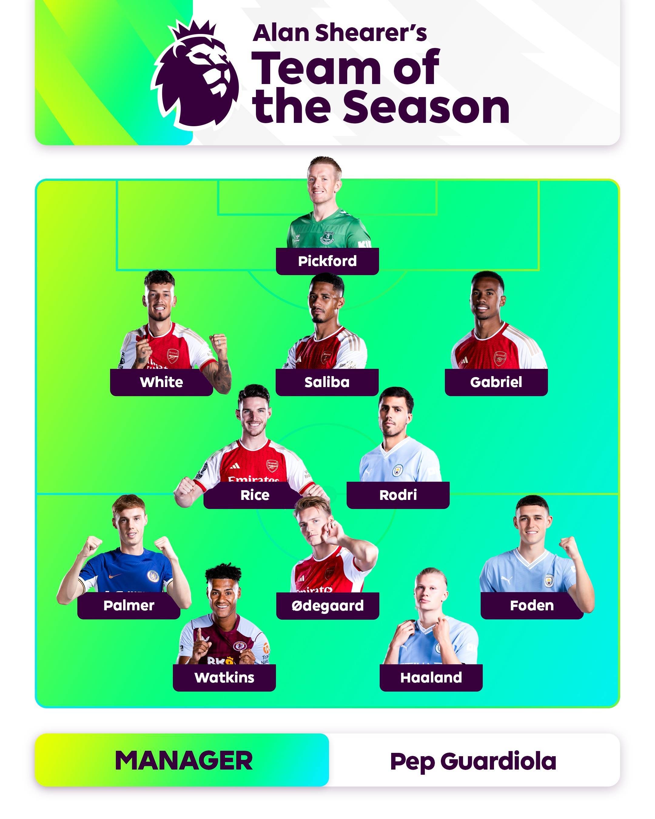 安排的调整 安排的调整