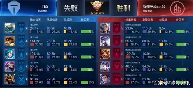 教练组的智 教练组的智