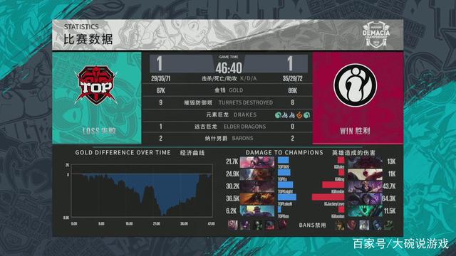 形成内外联